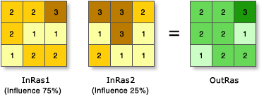 SymGEO tweet media