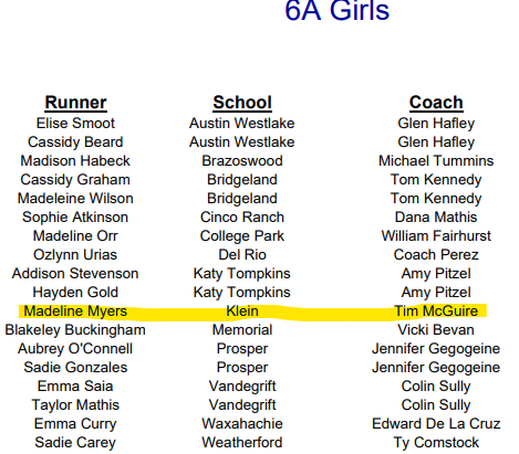 Congratulations to <a href="/Kngchris03/">Christopher Daniels</a> <a href="/Gustavo94920929/">Gustavo Posada</a> Luis Cavazos and Maddie Myers for earning All Region Team Honors from the <a href="/TexasXCCoaches/">CCCAT</a> !!
#postseasonhonors