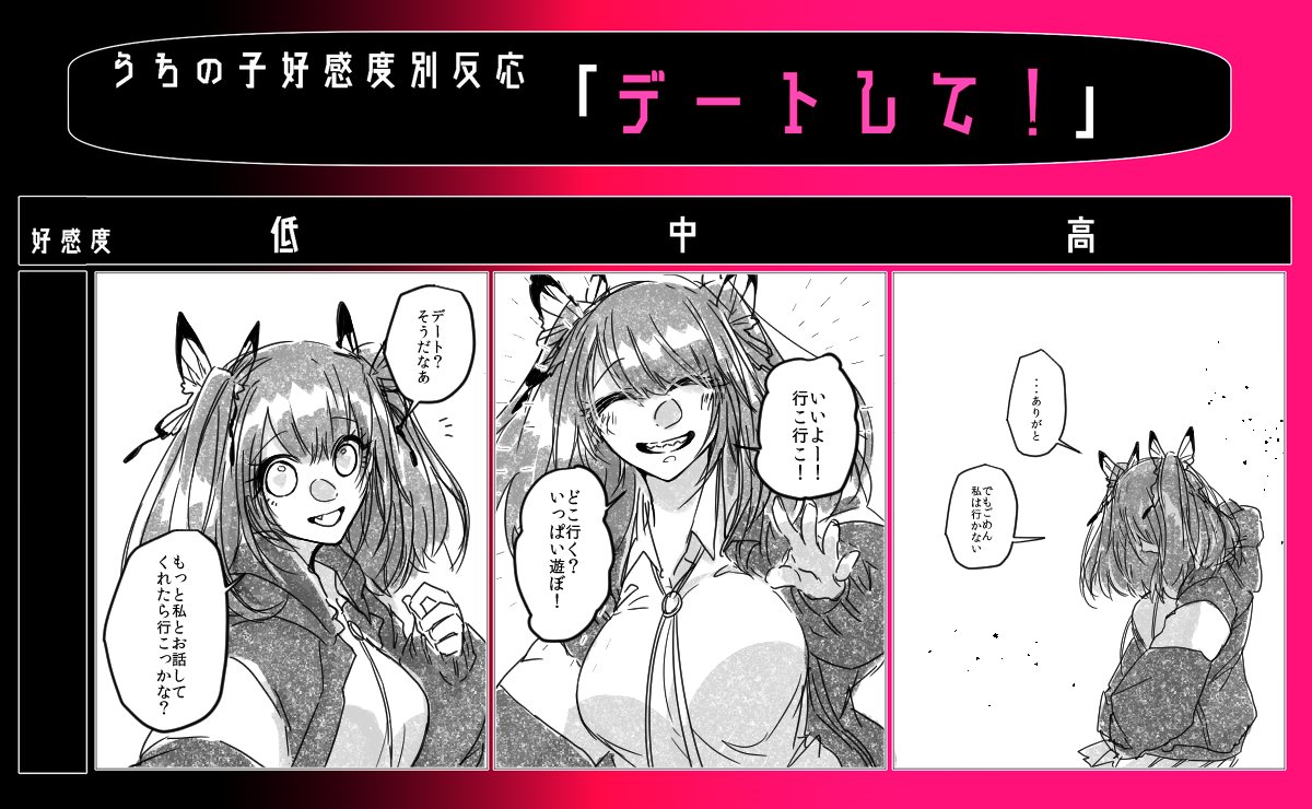 テンプレをお借りして朝蜘の好感度別反応 