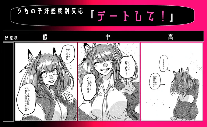 テンプレをお借りして朝蜘の好感度別反応 