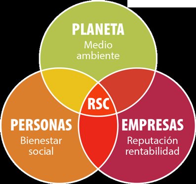 MarilinDurand's tweet photo. Criterios básicos de la #ResponsabilidadSocialCorporativa:
●Contribuir a la calidad de vida dentro de la organización
●Cuidado y preservación del medio ambiente
●Aplicación del código de ética
●Vínculo con la comunidad en función a la misión de la organización
@abelsantibanez https://t.co/KCAL20CHQS