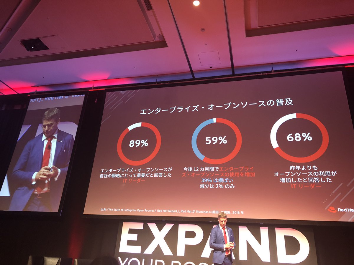 Red Hat Japan レッドハット株式会社 A Twitter エンタープライズオープンソースの利用状況 Rhft