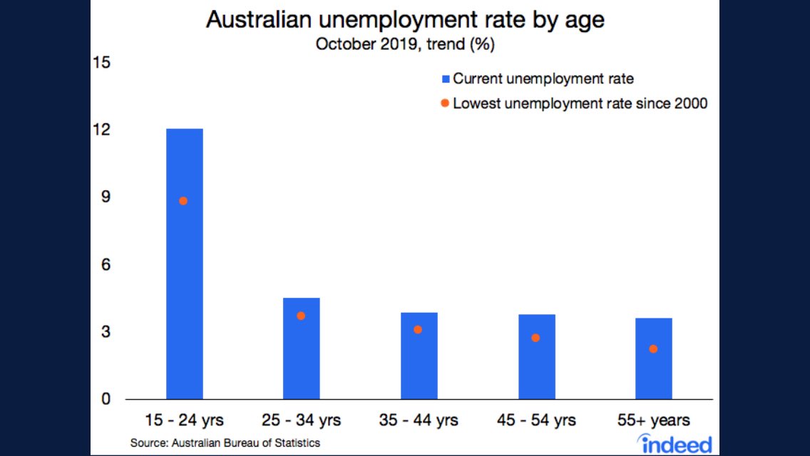 WhaleSongServices tweet media