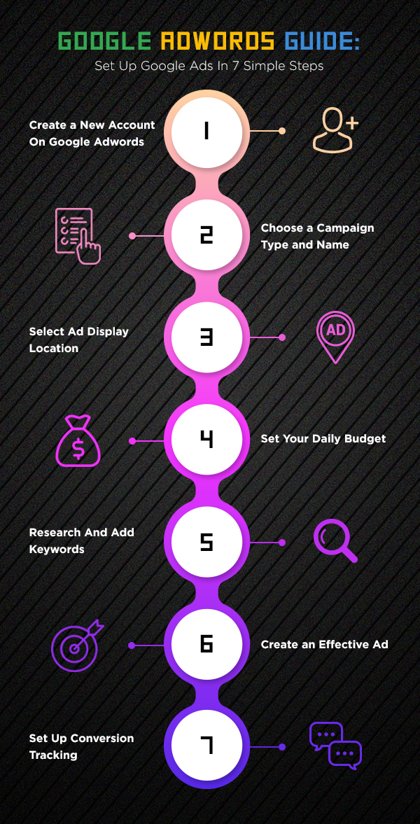 CapperTech's tweet image. Set-Up Your Google Adwords Account In 7⃣ Steps. 

👋Get Free Demo With Us: tiny.cc/j059dz 

🖇Follow Us Here: 
🔸FB: bit.ly/2msuwI2 
🔹Twitter: bit.ly/2nlypz4
◾ Linkedin: bit.ly/2mvqU8b 

#cappertech #googleadwords #googleguide Paid Marketing