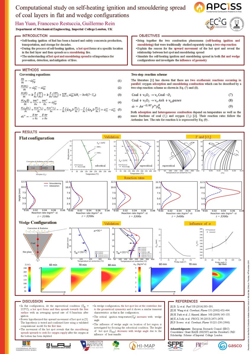 MRHanYuan's tweet photo. My recent work "Computational study on self-heating ignition and smouldering spread of coal layers in flat and wedge configurations" presented at #APCISS !!!!! @GuillermoRein @ImperialHazelab https://t.co/kWK3yzzvBR