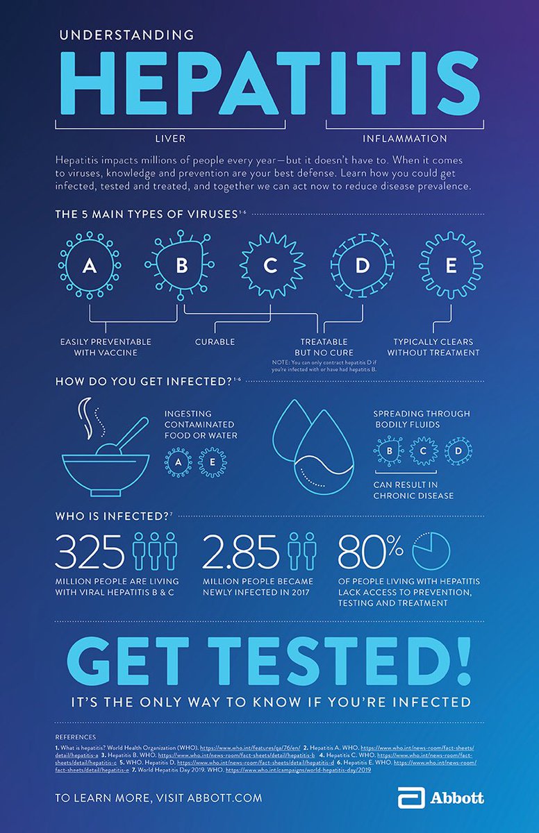 jennpreo's tweet photo. Cook food thoroughly, proper hand washing, protected sex, and avoid drug/alcohol use are ways to prevent #Hepatitis Get tested early!!!  #NURS7 https://t.co/2OHM03dHIp