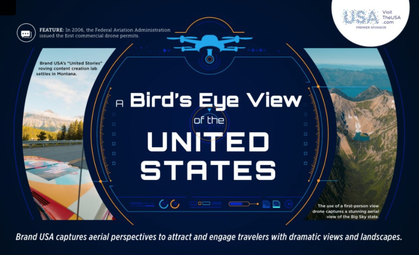 ustravelipw's tweet image. Stories from the Sky: See how @BrandUSA is leveraging first-person view (FPV) drone video for their United Stories campaign, on p. 7 of #IPWDaily: bit.ly/IPWDaily20Fall #ipw20