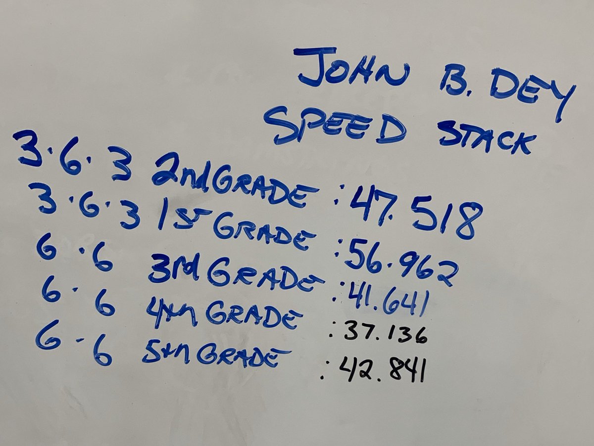 jbdeyPE's tweet photo. John B. Dey speed stack relay scores #vbspeedstack2019 @SheilaVBHPE https://t.co/YvmQ6iuJ41