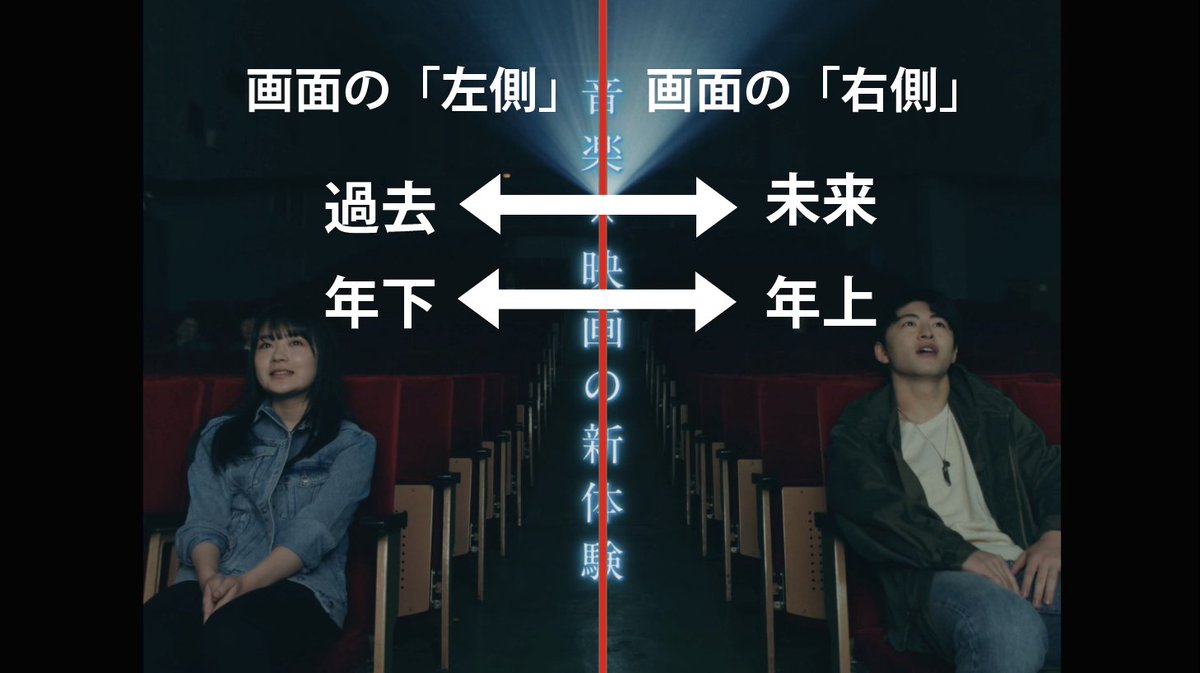 その瞬間、僕は泣きたくなった』公開８日目です。 『GHOSTING』画面の左右配置の法則。 全シーンで