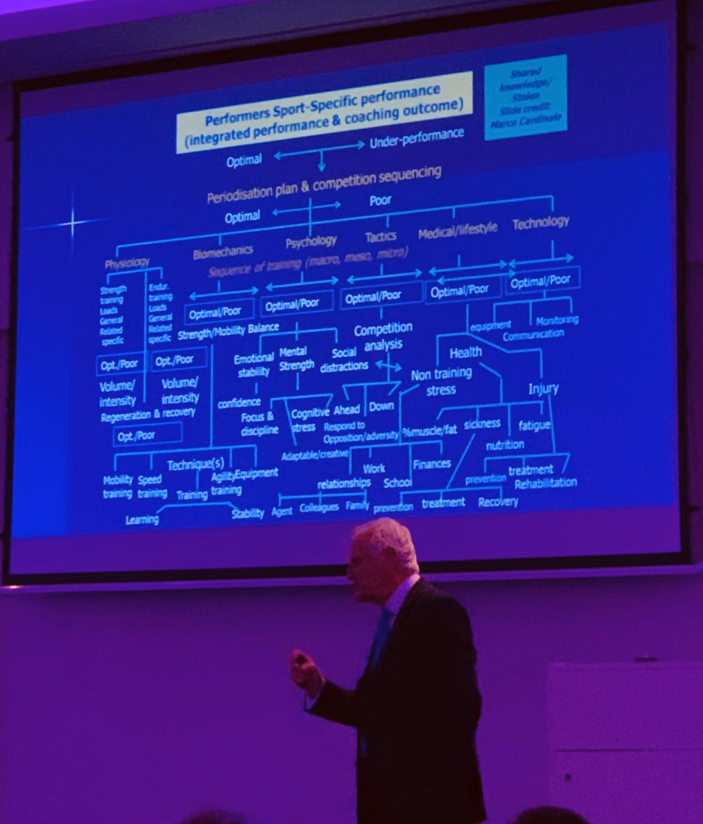 JohnNuutinen's tweet photo. All these ‘almost nothings’ add up to a ‘significant something’, says Frank Dick OBE at the Technology Scotland dinner....inspirational! https://t.co/BYLCP7Tek8
