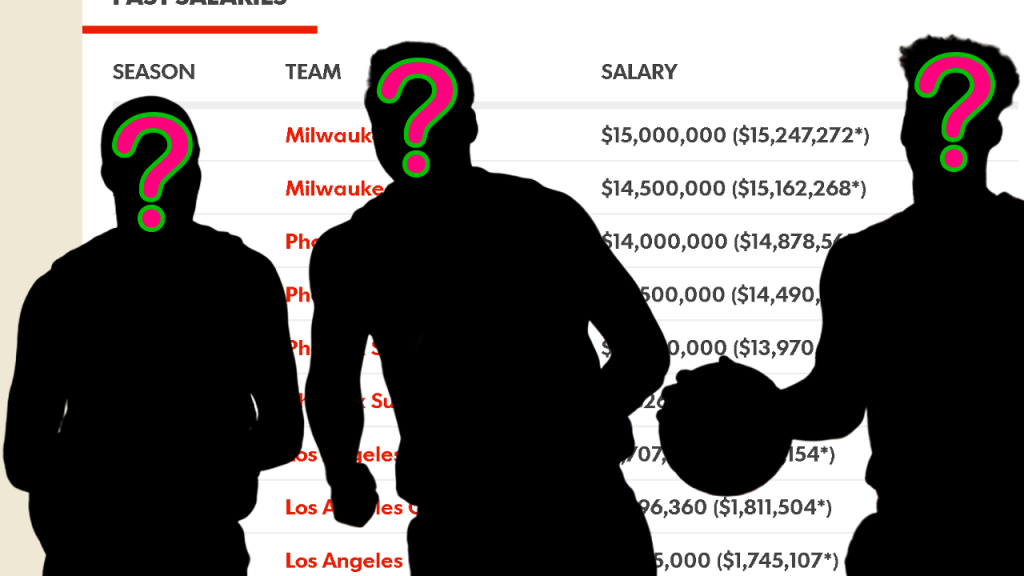 HoopsHype (@hoopshype) on Twitter photo 2019-11-14 22:00:48 Can you guess the names of these NBA players just by looking at their salaries? 👉 hoopshype.com/2019/09/23/can… Can you guess the names of these NBA players just by looking at their salaries? 👉 hoopshype.com/2019/09/23/can…