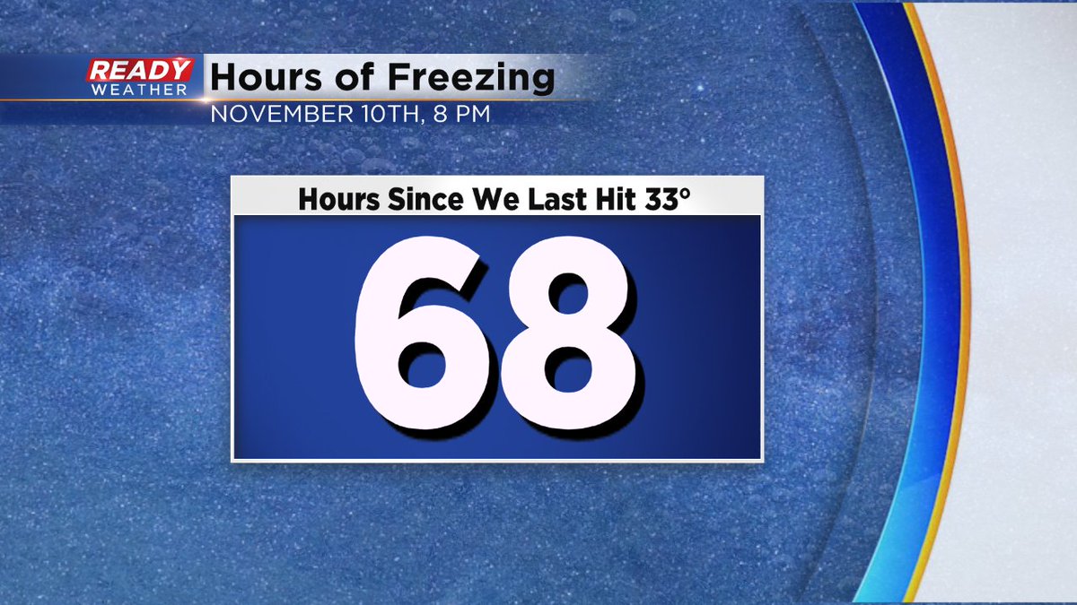 Drew Burgoyne (CBS58Drew) Twitter