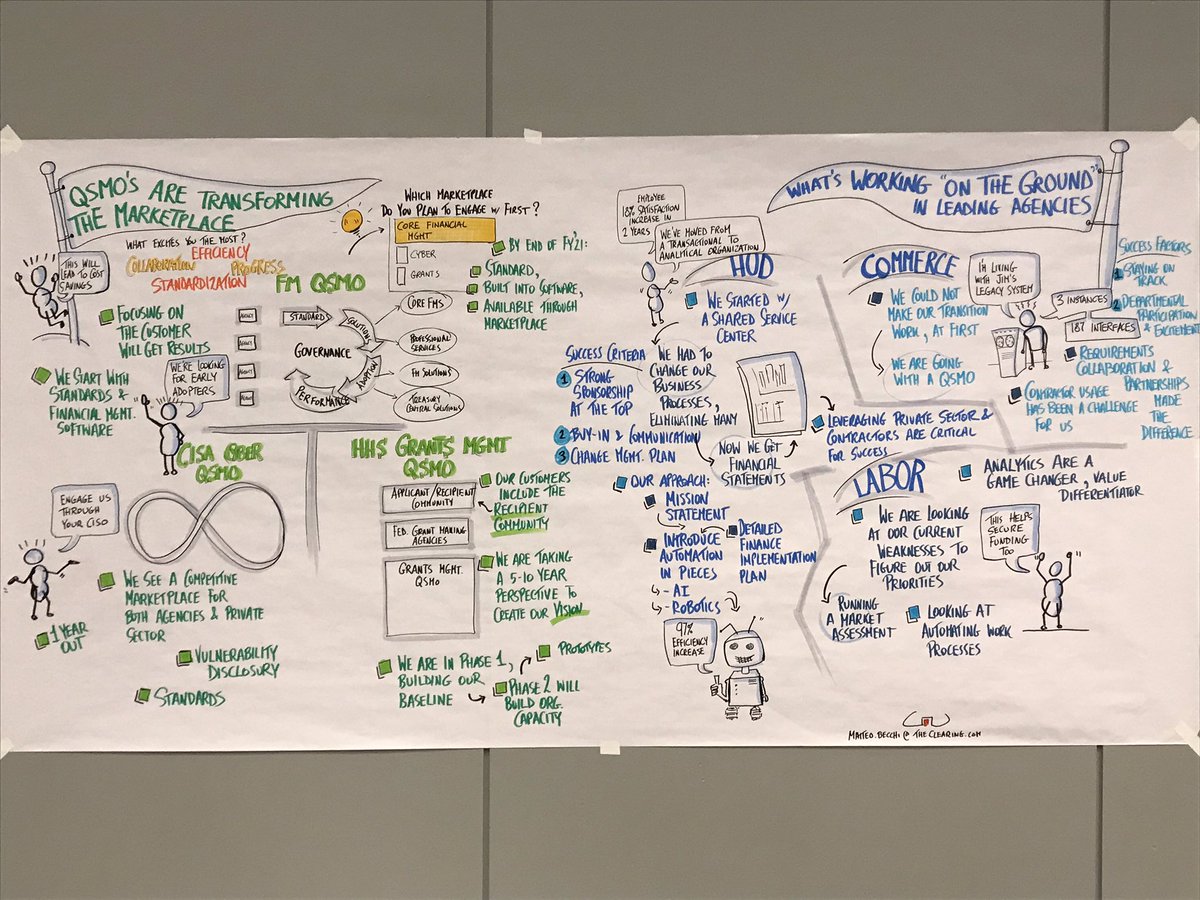 AGACGFM's tweet photo. A special thank you to @TheClearingInc and @MatteoRocks for the AWESOME graphic recordings of the training! #SSS19 https://t.co/UKT45X2KaB