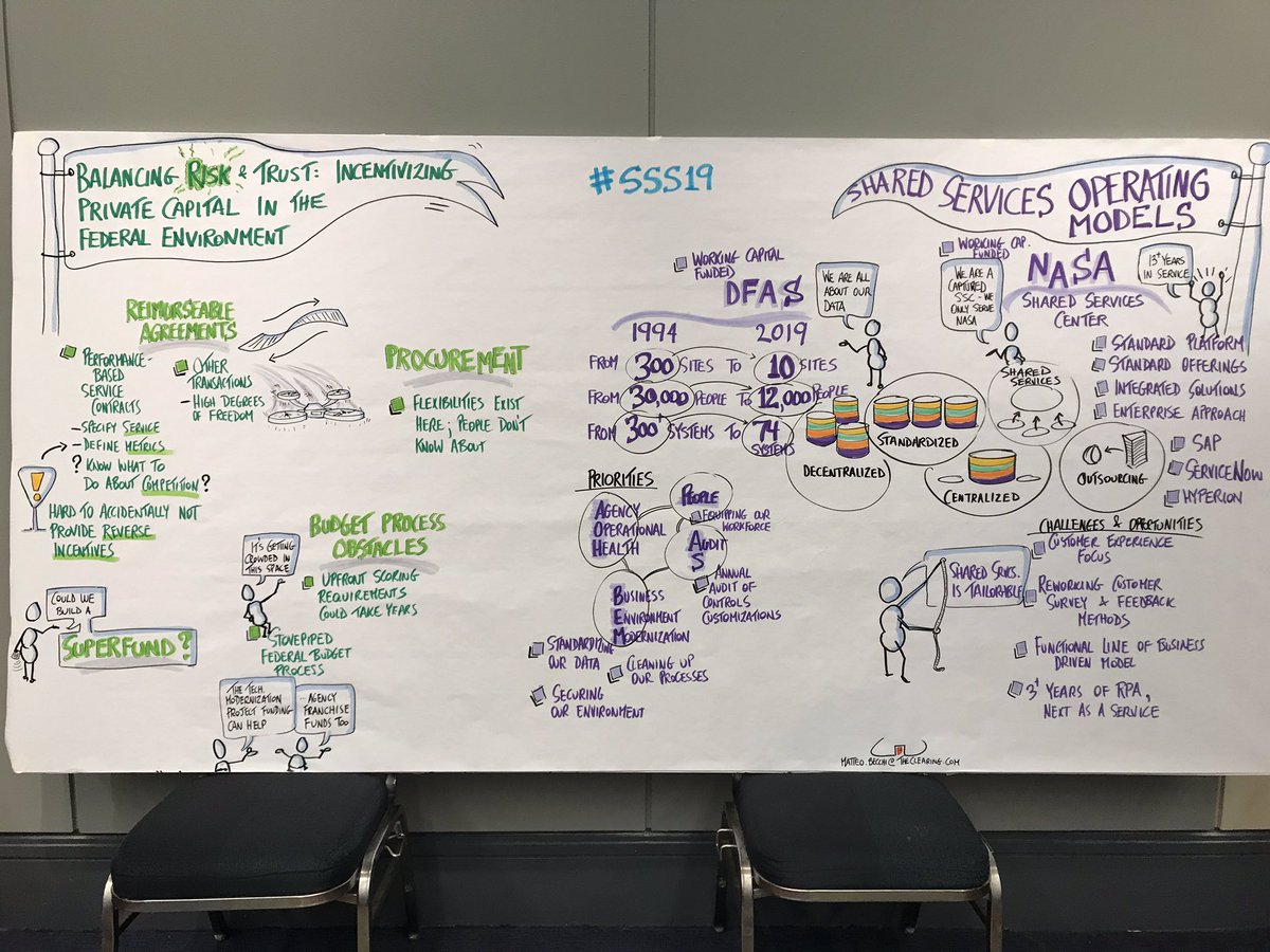 AGACGFM's tweet photo. A special thank you to @TheClearingInc and @MatteoRocks for the AWESOME graphic recordings of the training! #SSS19 https://t.co/UKT45X2KaB