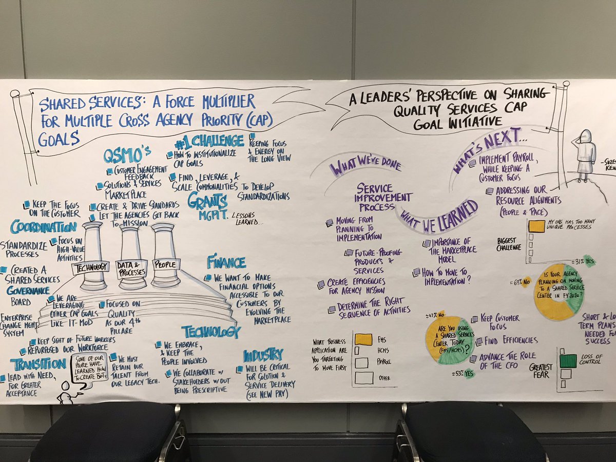 AGACGFM's tweet photo. A special thank you to @TheClearingInc and @MatteoRocks for the AWESOME graphic recordings of the training! #SSS19 https://t.co/UKT45X2KaB