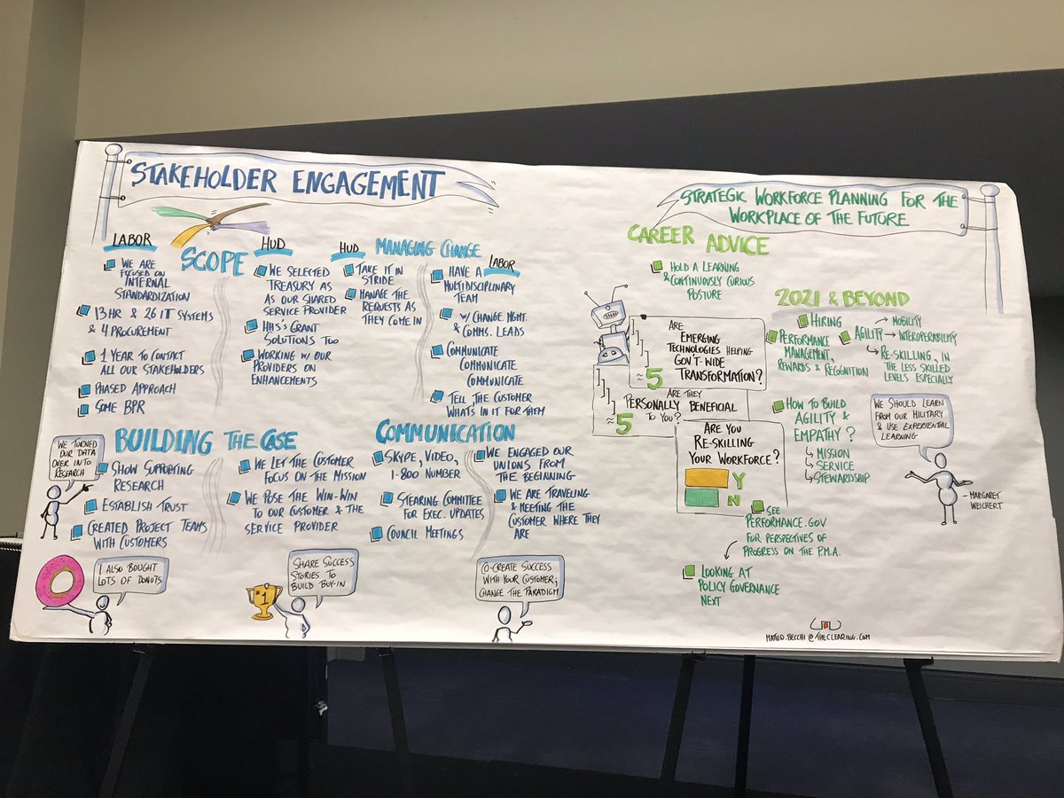 AGACGFM's tweet photo. A special thank you to @TheClearingInc and @MatteoRocks for the AWESOME graphic recordings of the training! #SSS19 https://t.co/UKT45X2KaB