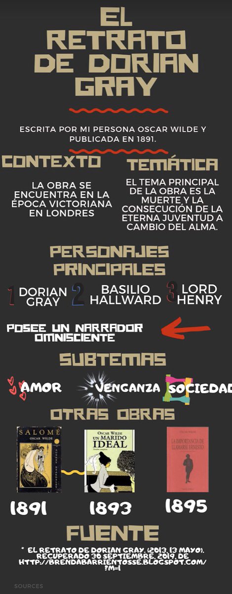 Un poco sobre mi novela “ El Retrato de Dorian Gray” 🙌🏻👀 @gustavomizraim #SoyPurezadeMaría #NyluxenTwitter12 #LiteraturaUniversalenRedes