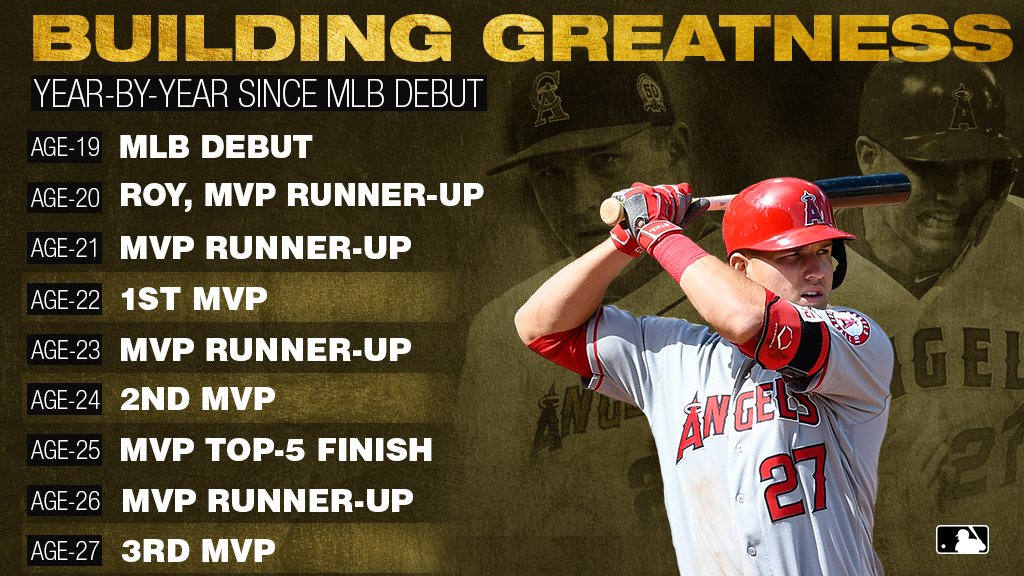 MLBStats's tweet image. .@MikeTrout's career is off to a pretty good start.