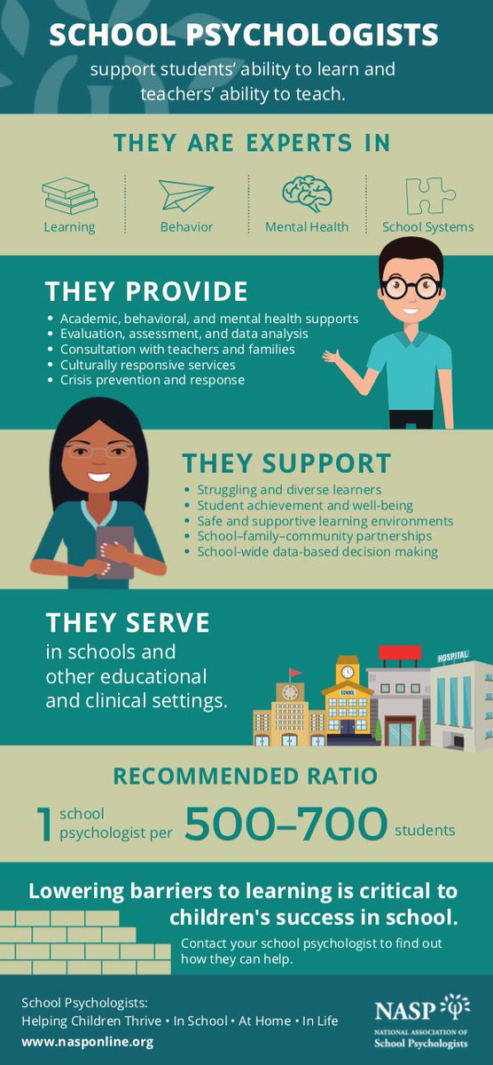 MsGlassLSSP_DWE's tweet image. Tomorrow is the last day of National School Psychology Awareness Week and Texas School Psychologist Appreciation Week!  💕 Thank you to all the Licensed Specialists in School Psychology in @HumbleISD! #LSSP #SPAW2019
