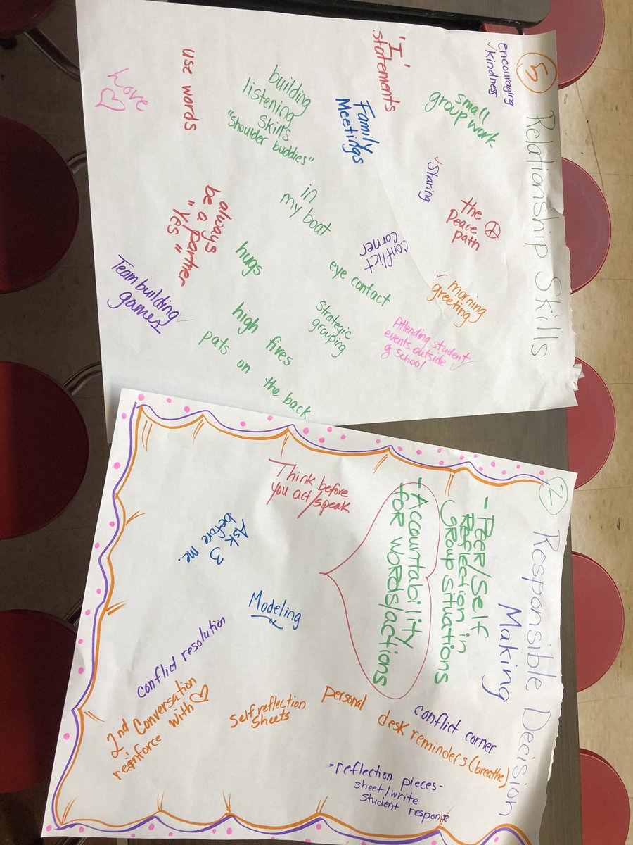 mattmorin73's tweet photo. Gallery walk of what we are already doing in each of the areas of Social Emotional Learning (SEL) https://t.co/7Km3ASeTPS