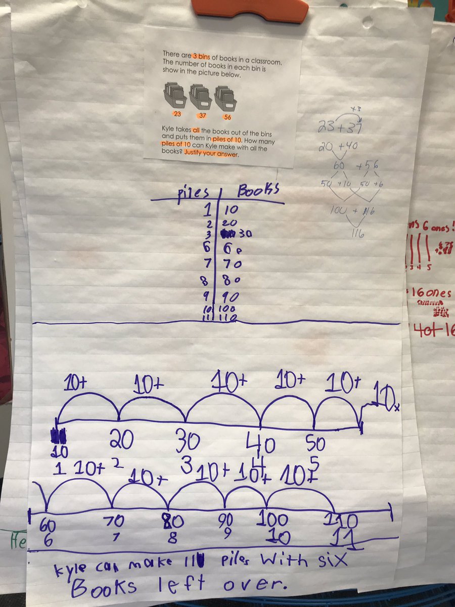 MichelleMuio's tweet image. When you see how powerful our number talks truly are... Amazed by the variety of strategies used to solve this problem today! @staugustinewcd #verticalsurface #collboration #poweroftalk #highimpactstrategies