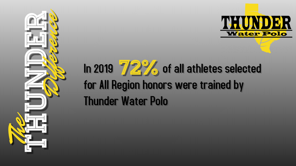 ThunderPolo's tweet photo. It's #thunderthursday and we are celebrating our All Region athletes for 2019! Congratulations! We are looking forward to another strong showing in 2020! #thethunderdifference #thunderwaterpolo https://t.co/o28lytvDv2