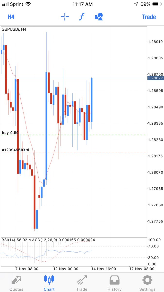 #DXY #EURUSD #GBPUSD