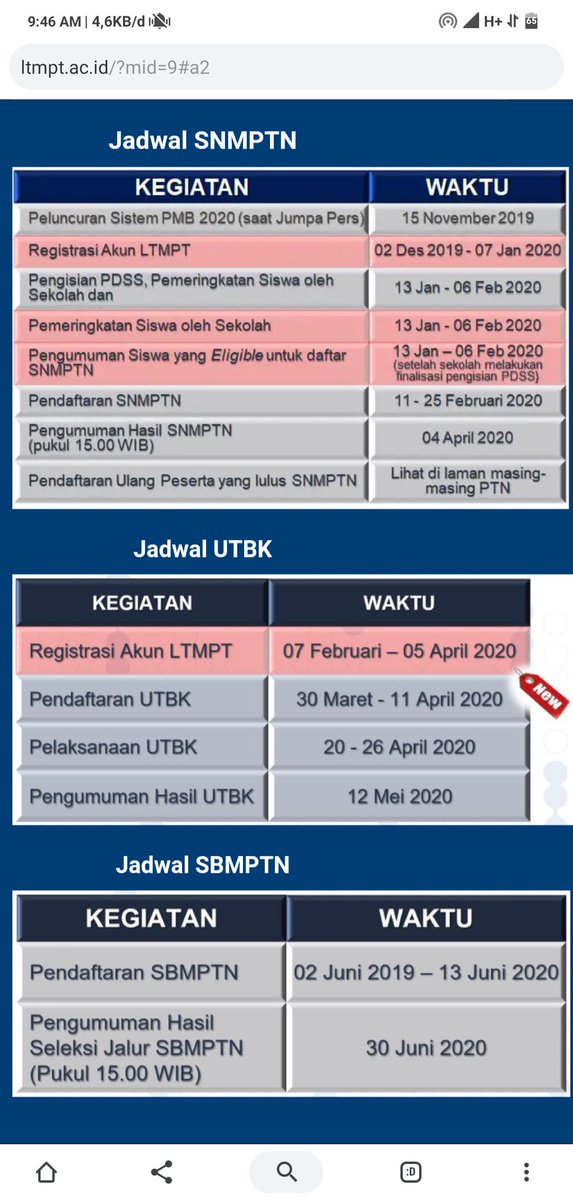 Timeline Ltmpt 2021 - Alur Registrasi Dan Verifikasi Akun Sekolah Ltmpt