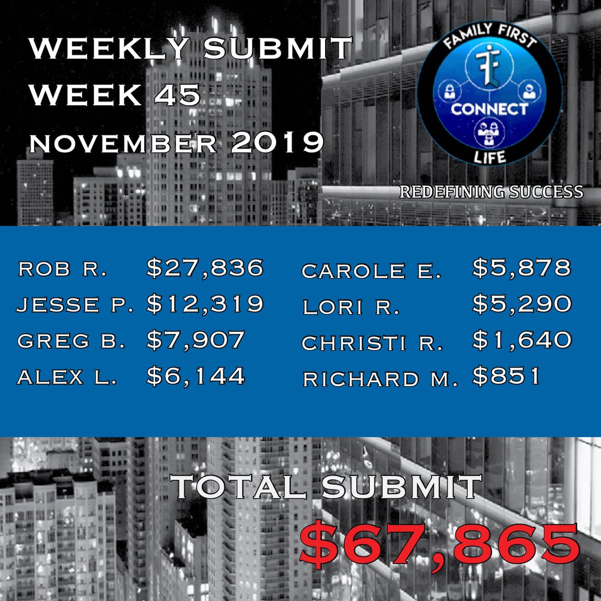 Another successful week and strong performance for FFL Connect!