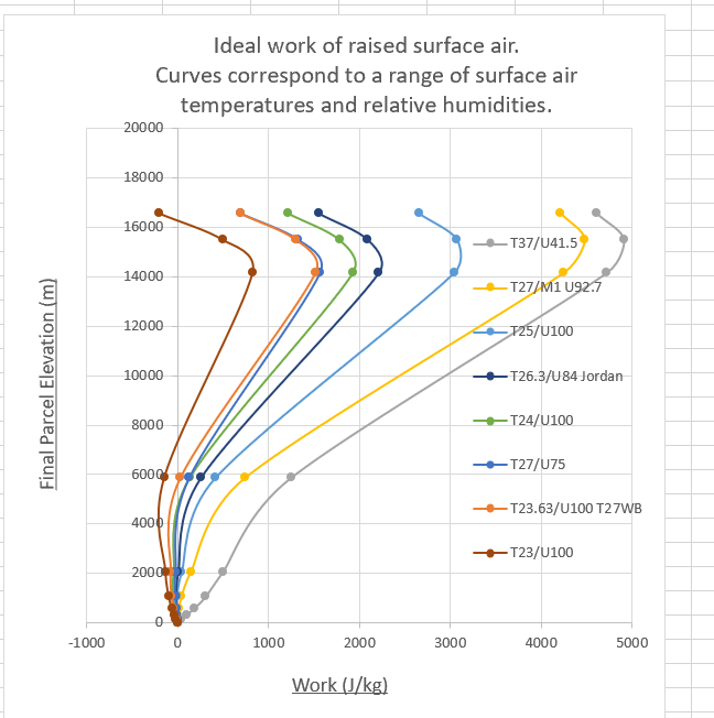 VortexEngine's tweet photo. Emmie’s First Law:
Atmospheric #AvailableWork equals reduction in enthalpy minus increase in potential energy: W = -Δh - Δgz. Atmospheric convection could provide carbon free energy and fix #ClimateEmergency. 
@RoseyCale @geinorstyles @theatrnanog https://t.co/skkCK8YNg2
