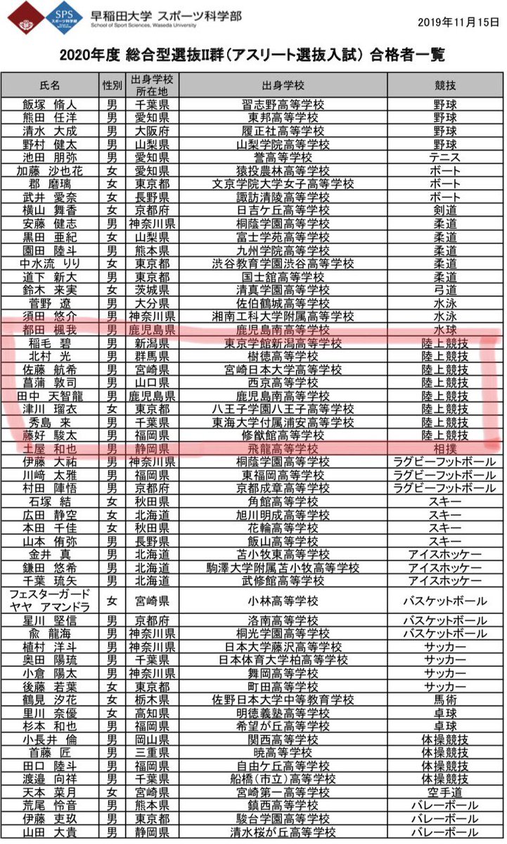 [コンプリート！] 早稲田大学 スポーツ推薦 学部 142794早稲田大学 スポーツ推薦 学部