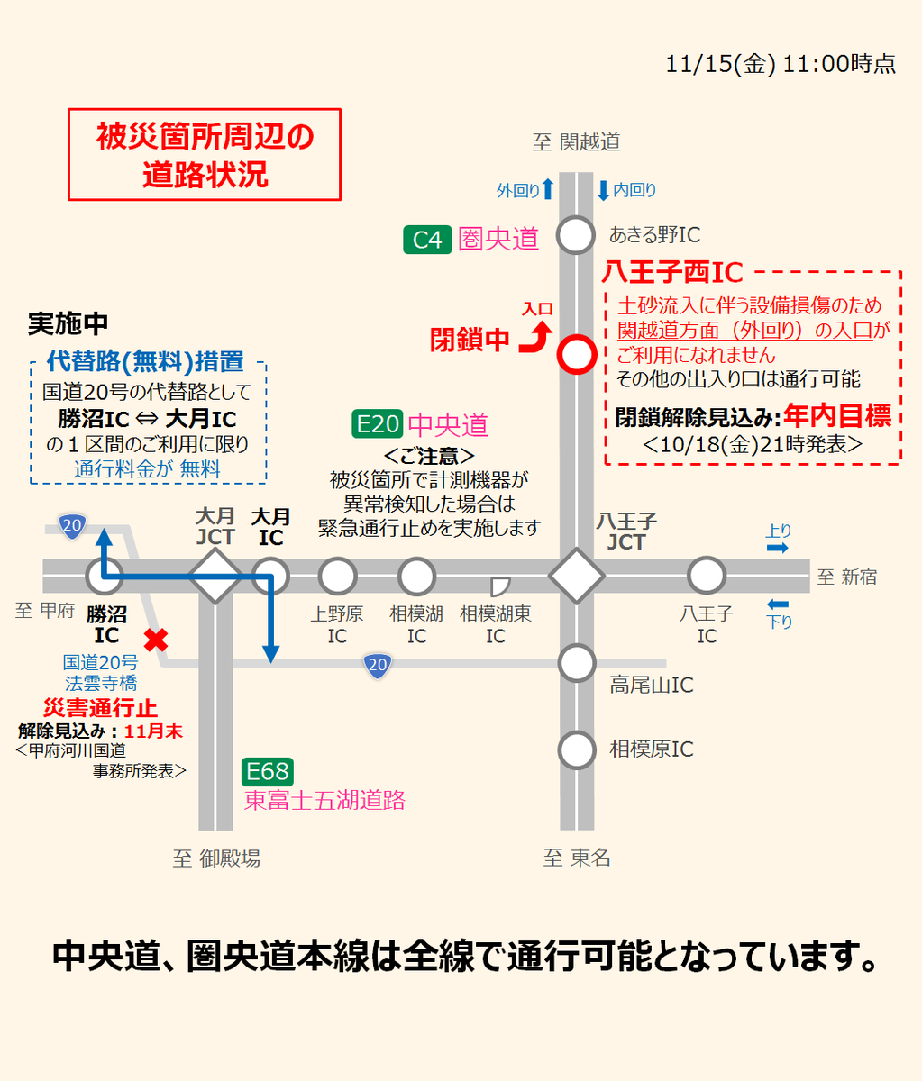 テレホン ハイウェイ で 目 見る