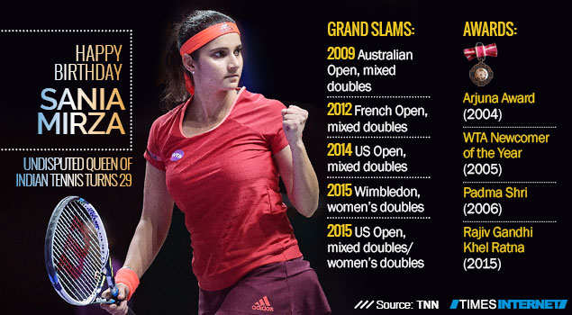 Happy birthday to One of the great INDIAN Tennis player \" SANIA MIRZA \". 