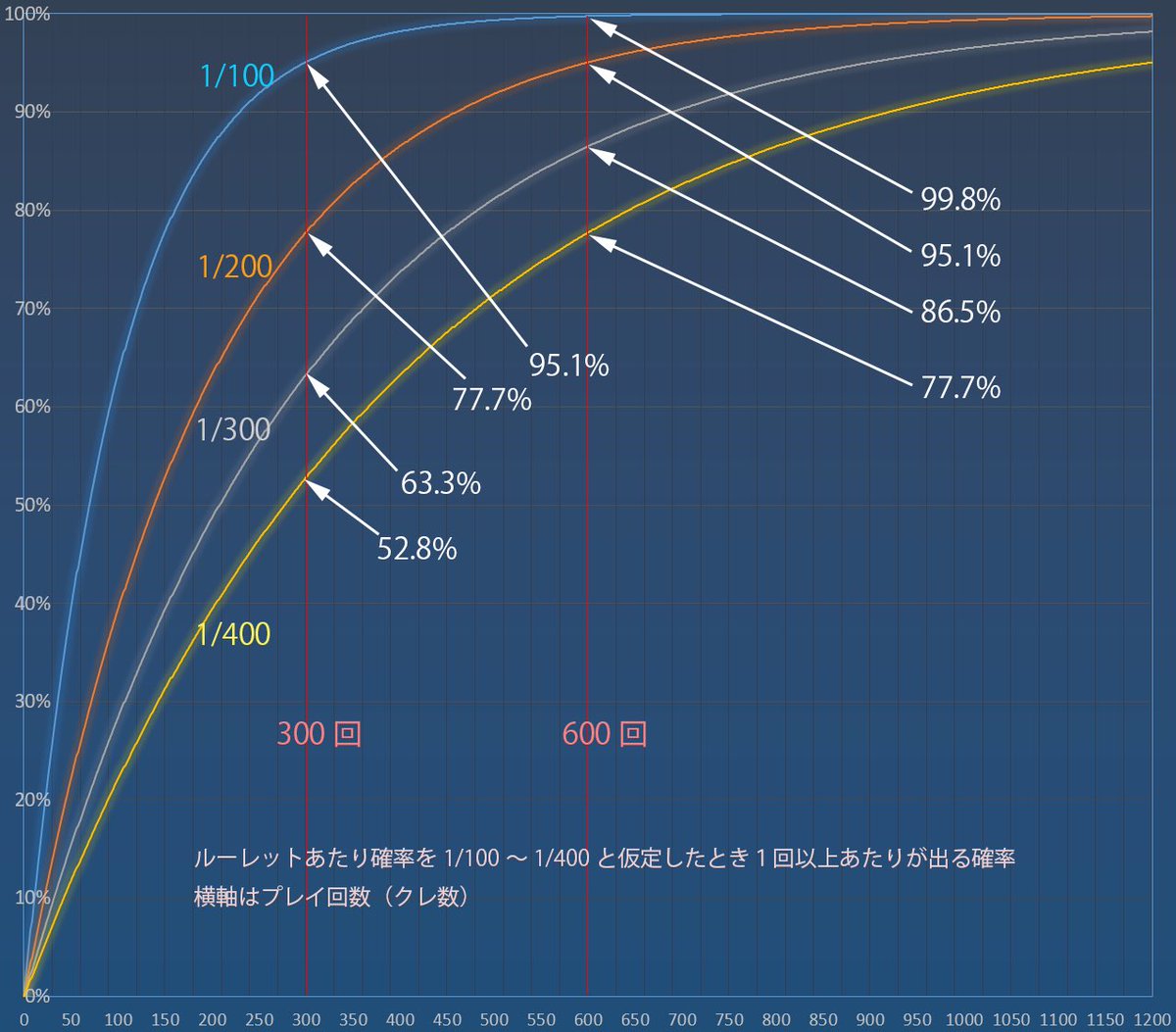 アイカツ ルーレット 当たり アイカツルーレット当たりカードNO.103