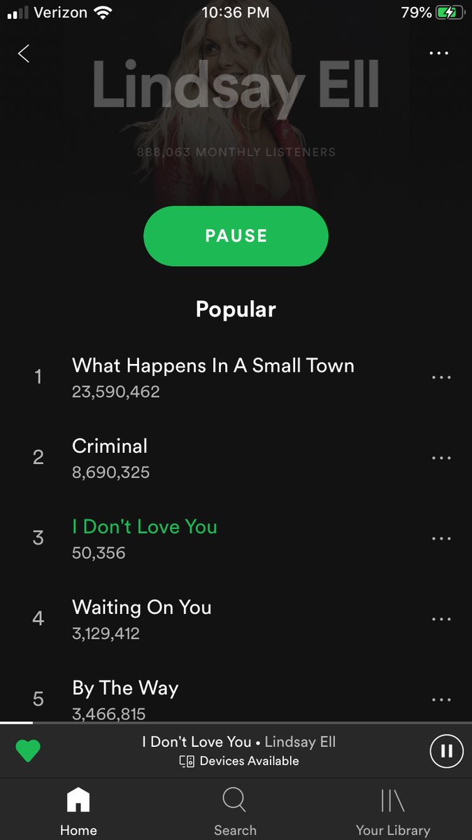 reptvcloun's tweet photo. Look at those numbers!! #IDontLoveYou🥀 is already 3rd on Lindsay’s popular songs on Spotify! I’m so incredibly proud of you @lindsayell! Peep the on repeat!! THE VOCALS ON THIS TRACK 😍 WOW! #LindsayEll #EllNation #EllYeah https://t.co/jMs8kNt7DT