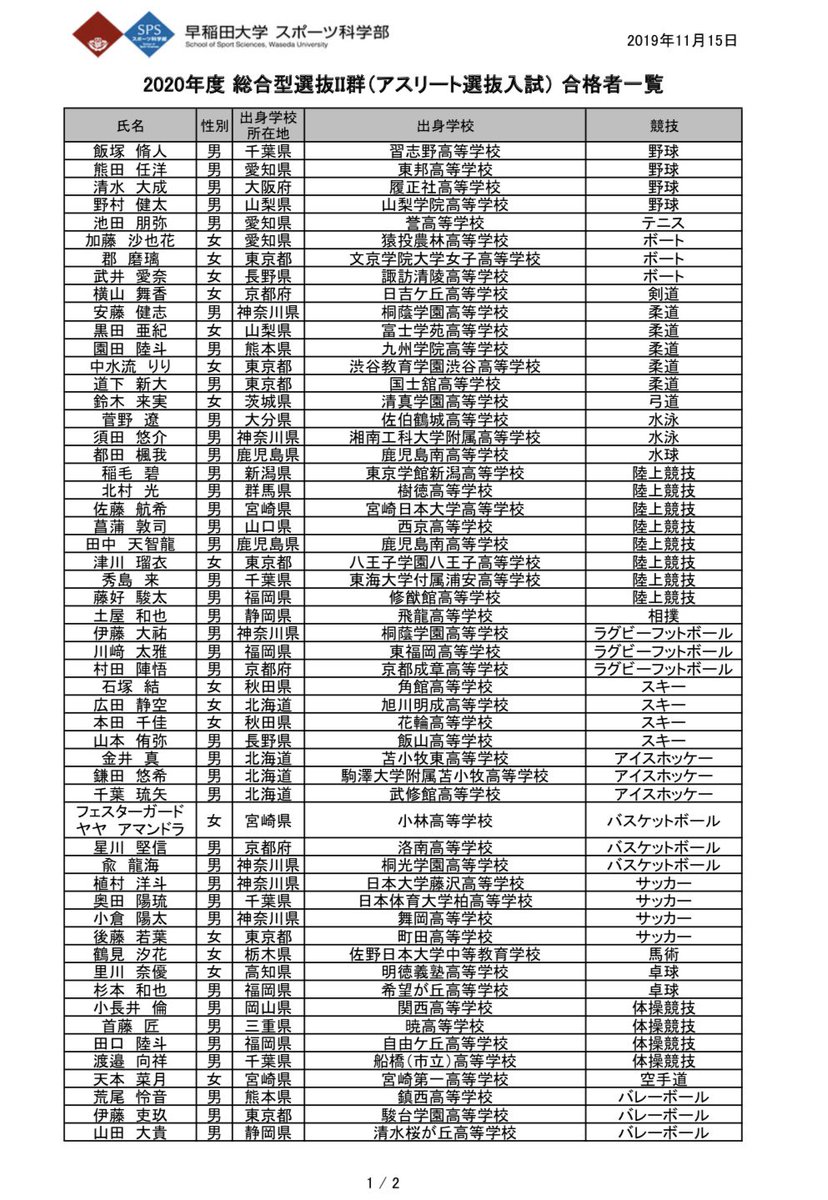 ほのか V Twitter 早稲田大学 年度アスリート推薦入試合格者一覧 体操部には 小長井 倫選手 関西 首藤 匠選手 暁 田口 陸斗選手 自由ケ丘 渡辺 向祥選手 市船 が おめでとうございます T Co Qedogb4biz T Co