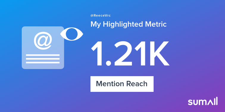 ReeceVrc's tweet photo. My week on Twitter 🎉: 26 Mentions, 1.21K Mention Reach, 2 Likes, 1 New Follower. See yours with https://t.co/u3tOVx3Dn5 https://t.co/kMqPkamb3Q