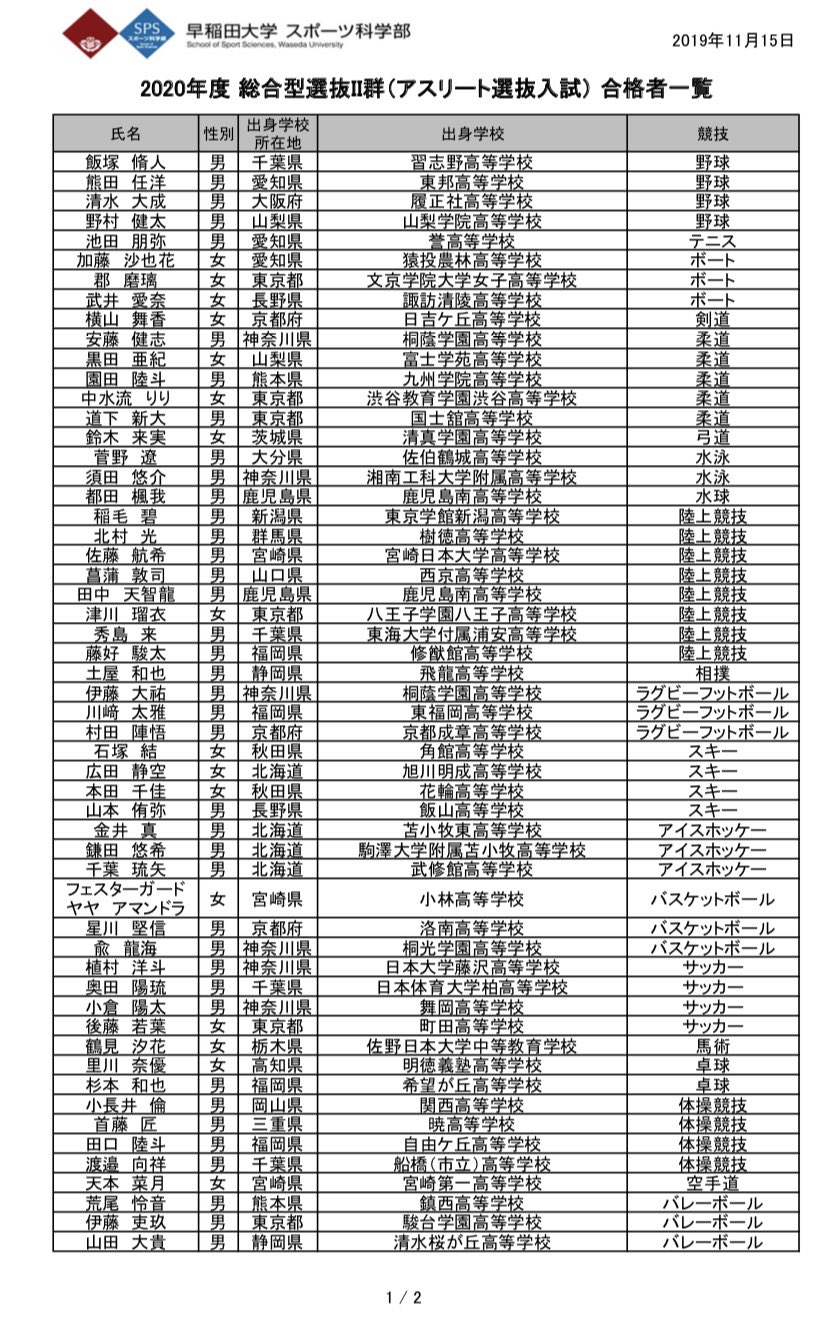す え 早稲田大学スポーツ科学部 トップアスリート入試合格者 T Co Arxbmfl2gz アスリート選抜入試合格者 T Co Iwkxuvxtdq す え 早稲田大学スポーツ科学部 トップアスリート入試合格者 T Co Arxbmfl2gz アスリート選抜入試合格者 T Co Iwkxuvxtdq