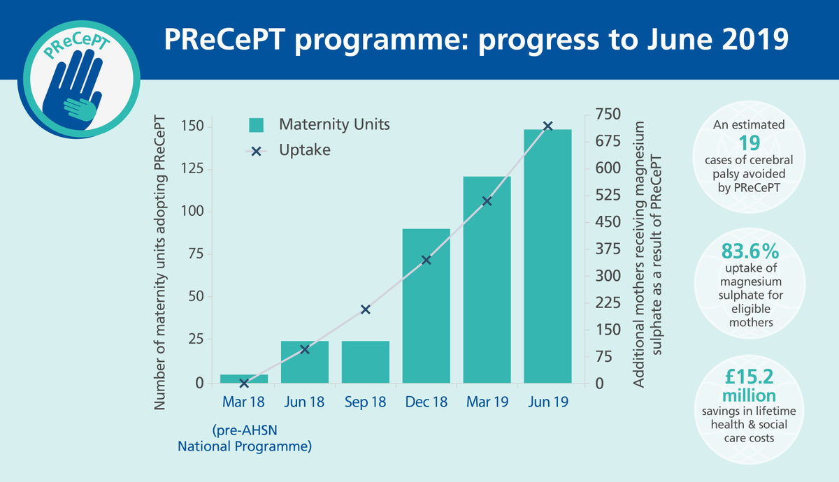 Health Innovation Yorkshire & Humber tweet media