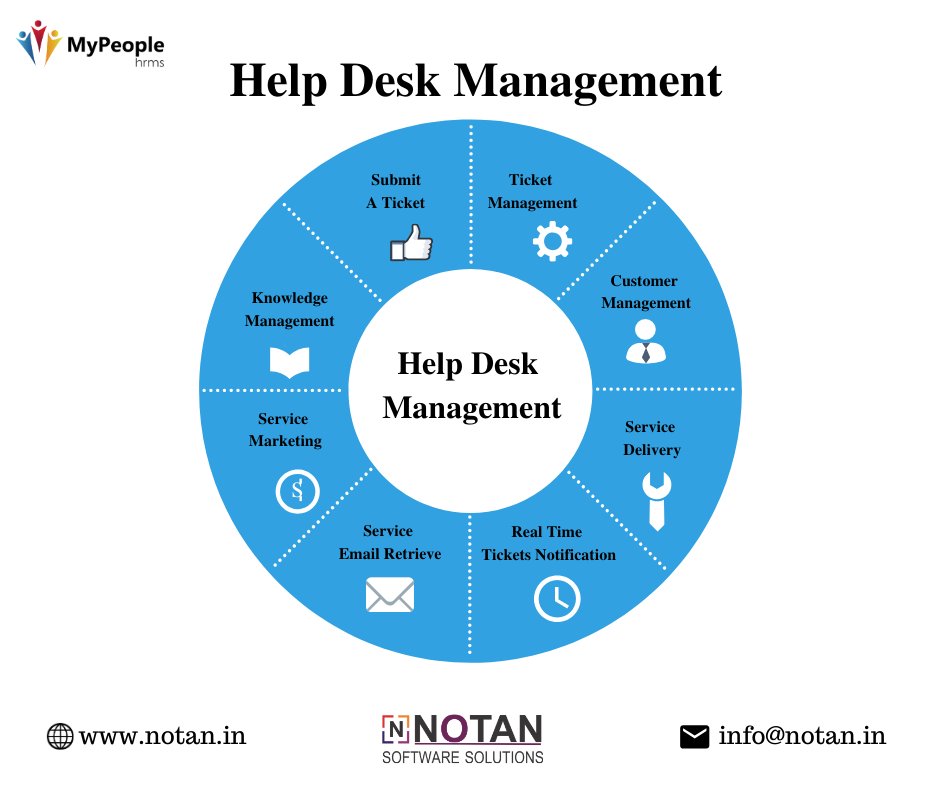 Notan93244817's tweet image. "MyPeople hrms provides centralized information and support management service to handle a companies internal or external queries."
#software_solutions, #software_solutions_company, #software_solutions_company_in_pune, #software_service_provider_in_pune