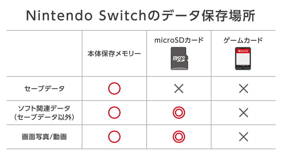 スイッチ sd カード 移行