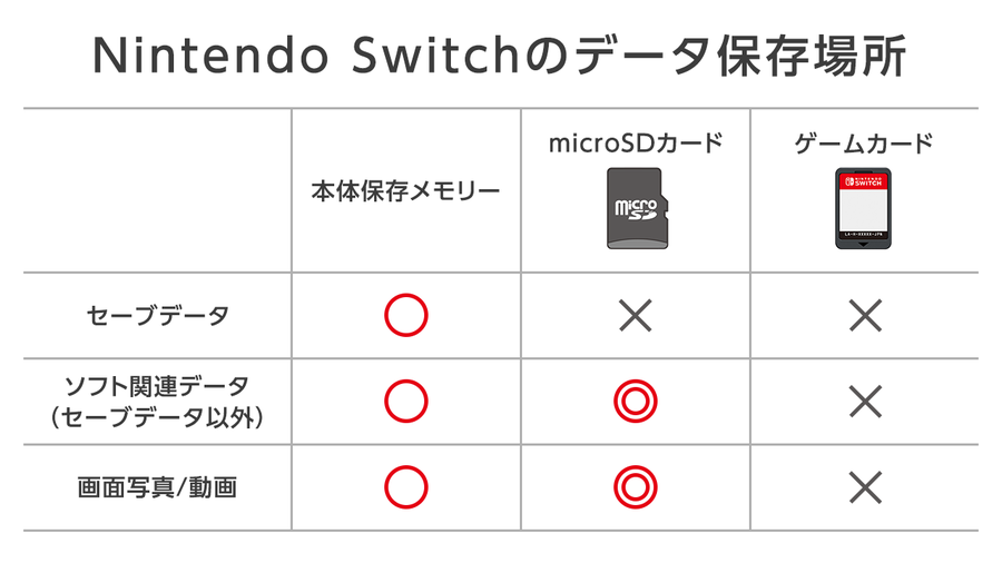 ポケットモンスター ソード シールド でセーブデータ破損の誤解広がる 任天堂サポートは暗に否定 篠原修司 個人 Yahoo ニュース