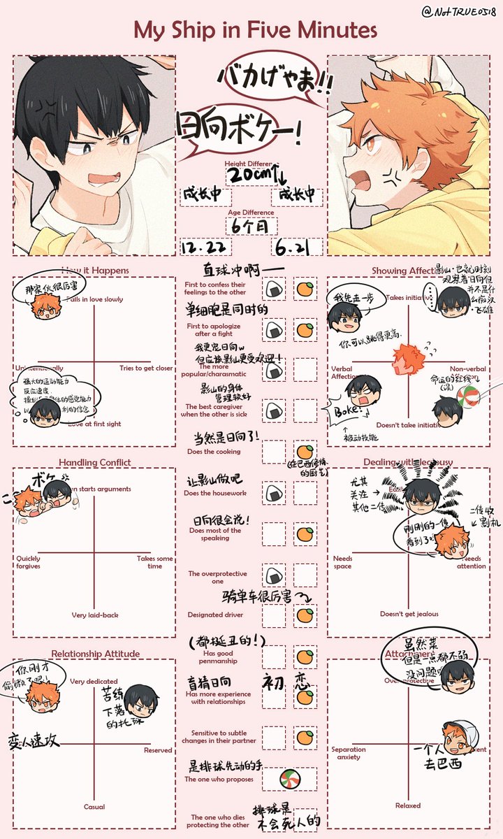 I filled in the questionnaire but in chinese.. it's rlly fun when I tried to find the answer of those questions. KAGEHINA IS RIO?? #影日 