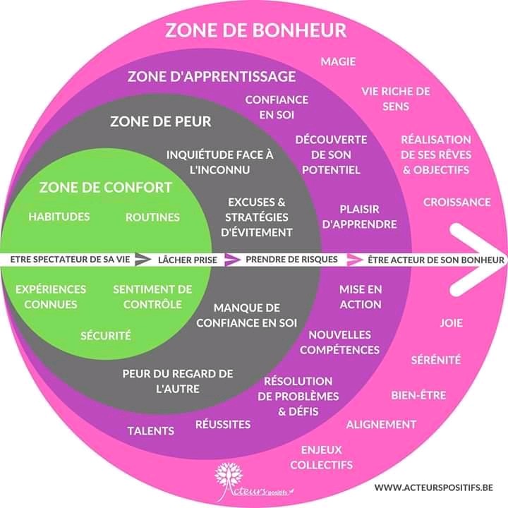 GhizlaneAllanic's tweet photo. Le bonheur ça se crée 🤗 https://t.co/PM2BHD7EpL