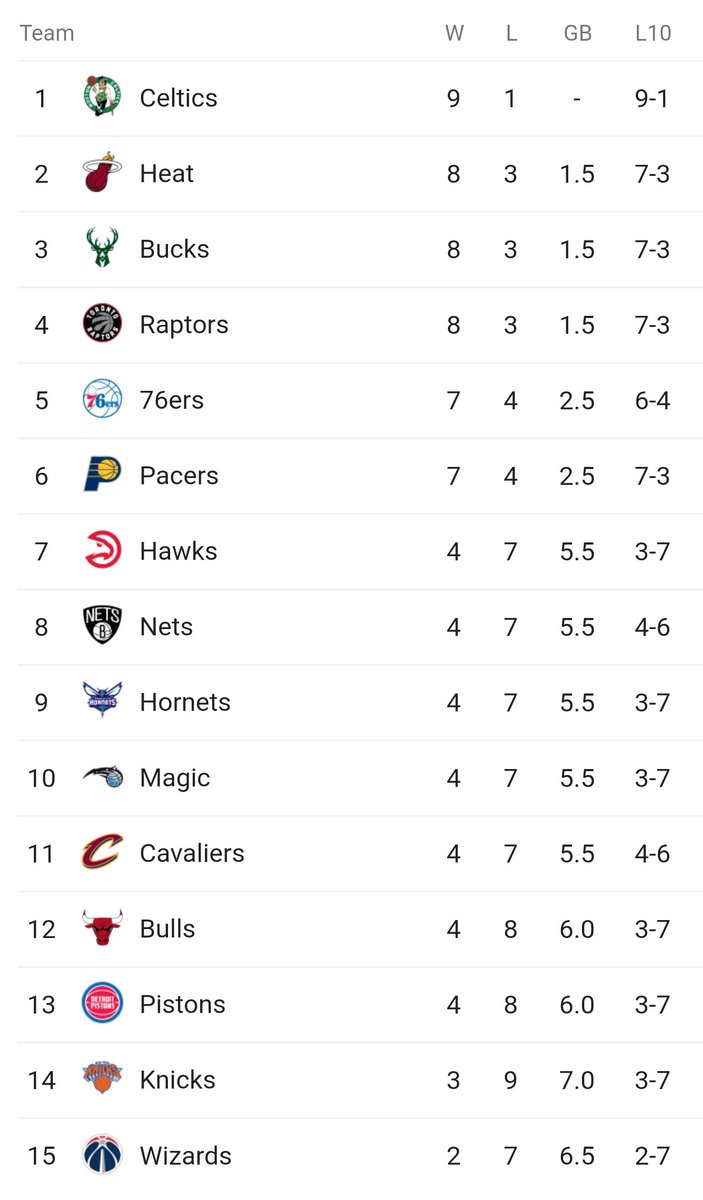 mrjlwilliams's tweet photo. Are you serious? #NBA #Warroirs record this year is comical at best! What a shame! https://t.co/V34CecTCEo