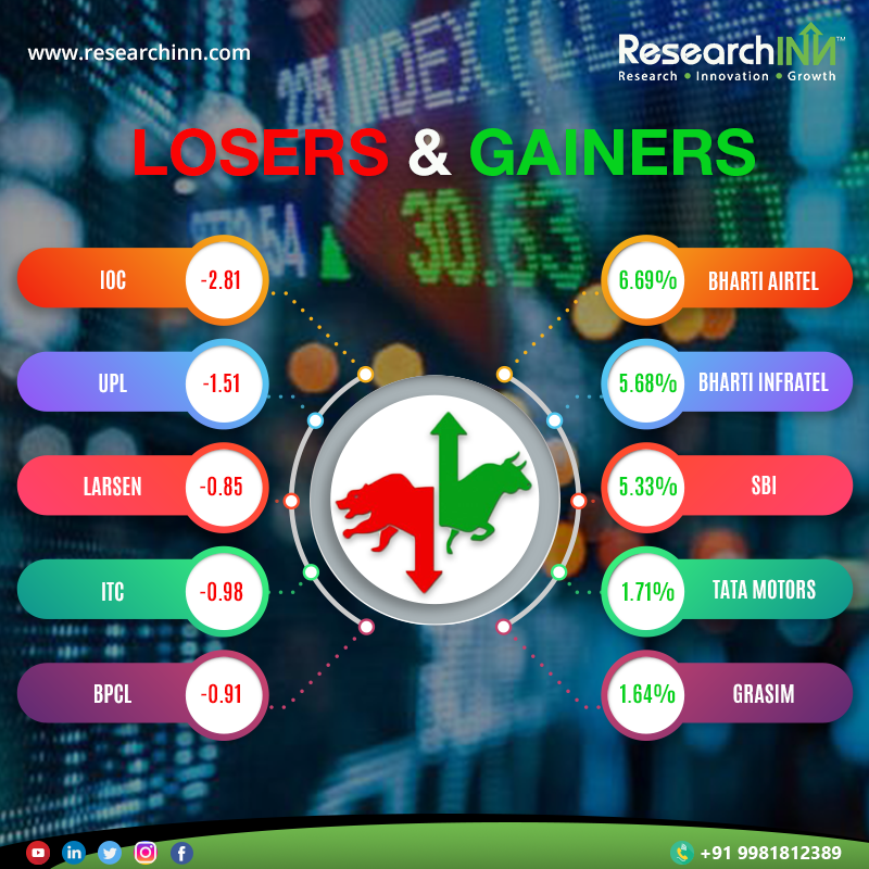 researchinn's tweet photo. Telecom stocks saw the traction after sources had said that the panel of CoS was mulling floor price on data and voice tariffs and had sought recommendations from DoT on setting a minimum charge for all tariffs for telecom players. #Stockmarket #ResearchInn https://t.co/wtrbfxcBIP
