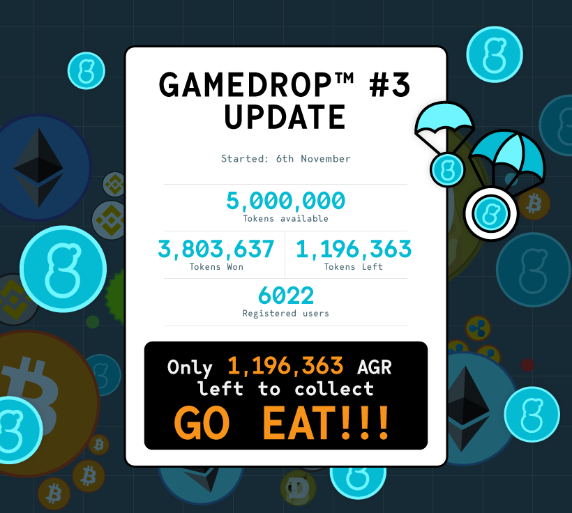 AgareumAGR's tweet photo. Have a look at the stats of the current Gamedrop™. If you have not registered yet, best you get moving now to begin filling your bags and  join in on the fun! Just over 1 million AGR to go and the clock is ticking!

#gaming #tokens #airdrops #blockchain https://t.co/yDMoNuFFFL