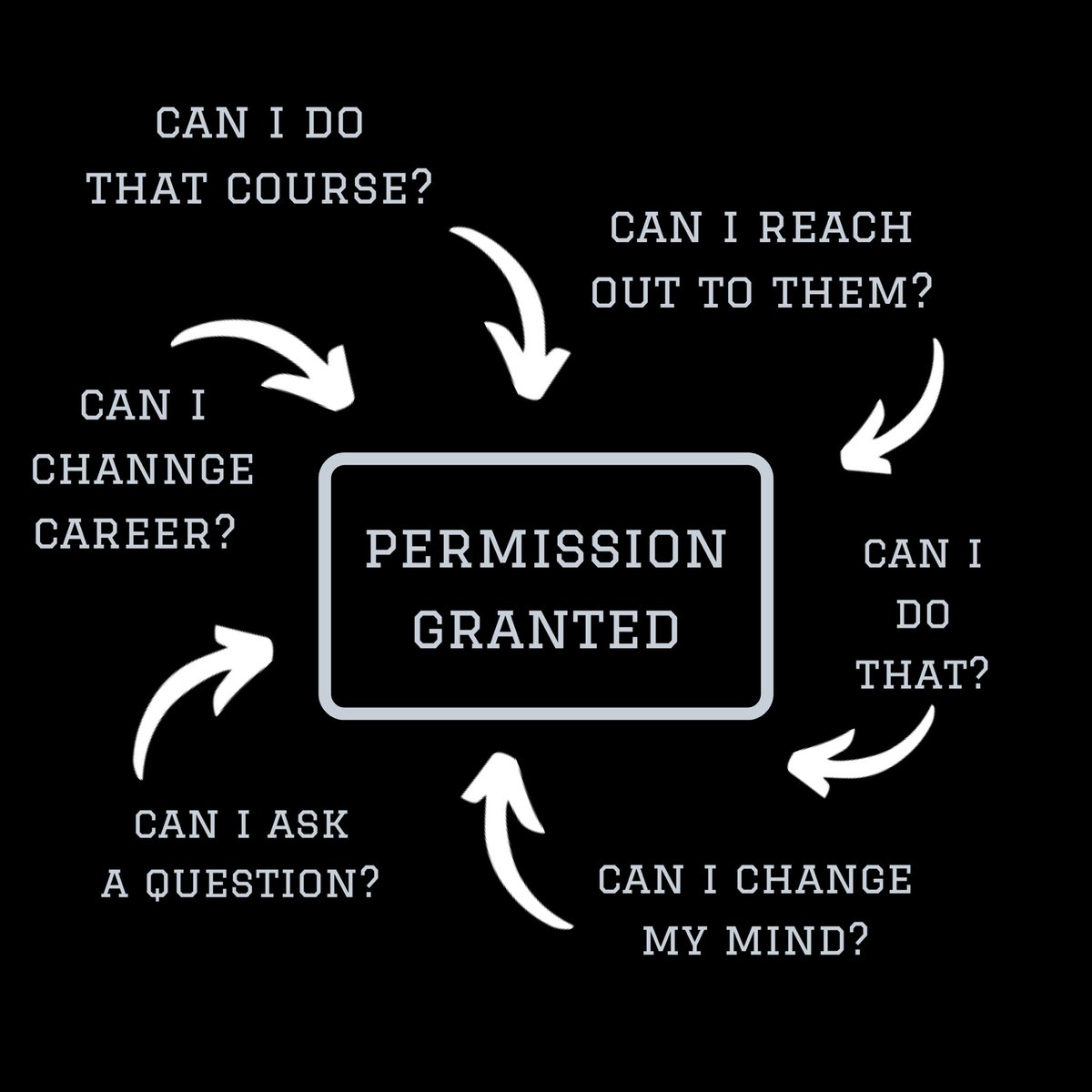jamesdeancoach's tweet photo. We can often get stuck because we are waiting for someone to tell us ‘Yes, you can!’
⚡️
Here is your permission!
🌟
#lifecoach #lifecoachdublin #mindsetcoach #mindset #coach #coachdublin #yougotthis #believeinyourself #sparktofirecoaching https://t.co/VX8EKIG0kt