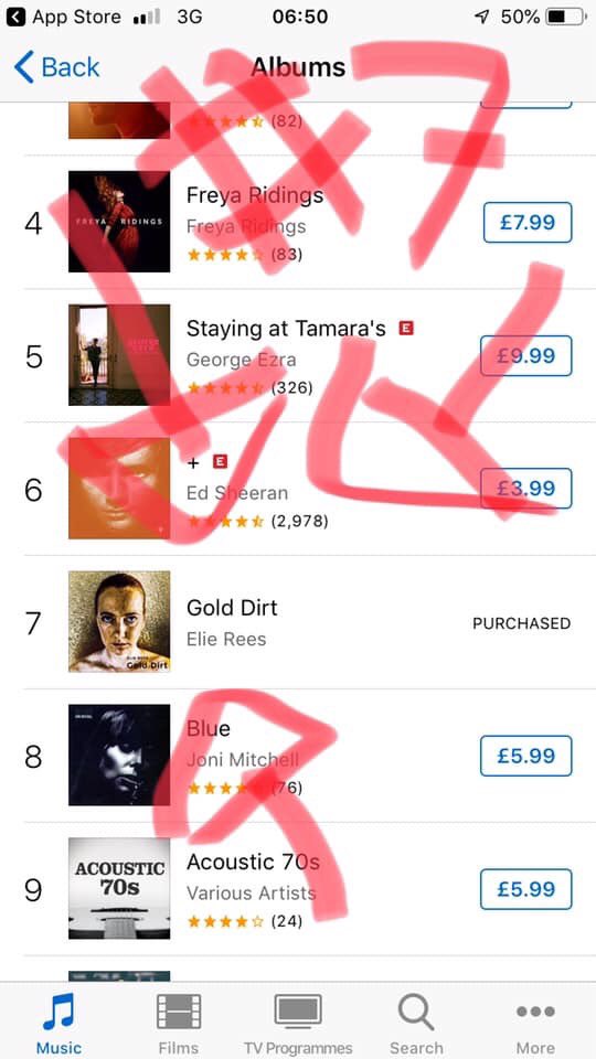 This!! Well done <a href="/elie_rees/">Elie Rees</a>!! No 7 in the songwriter charts and 160 something in the global charts! Not bad at all. Who is coming to the party tonight?? £6 on the door  opens at 7:30pm  <a href="/stpeters_ips/">St Peter's by the Waterfront</a>