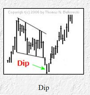 BitcoinPrinter's tweet photo. this is what I´m looking for.. loosing this level (61.8%) could lead to a spring/dip at the apex of the falling wedge meme down to 8k #bitcoin https://t.co/dRI54guxX6